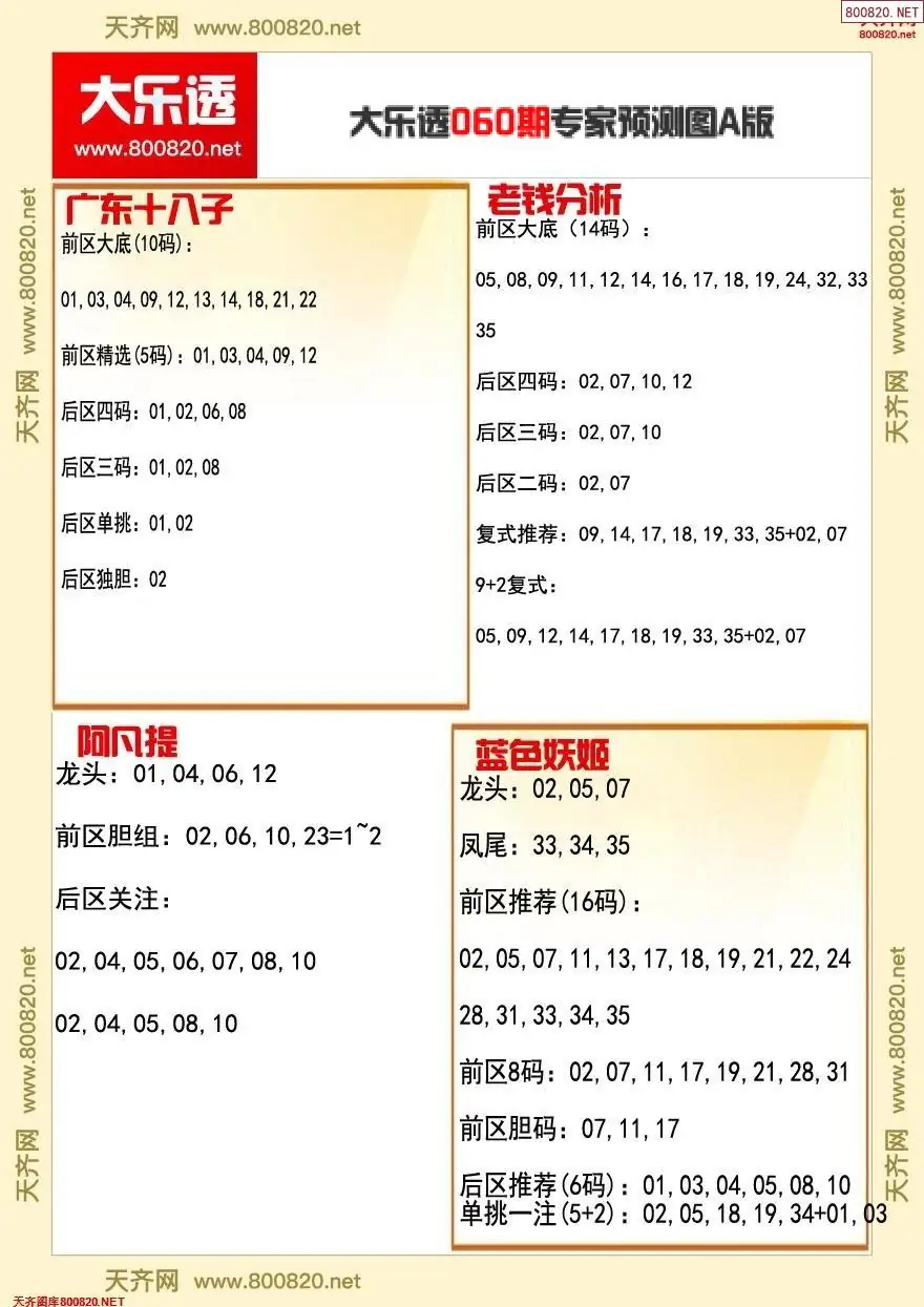 大乐透专家推号图A版