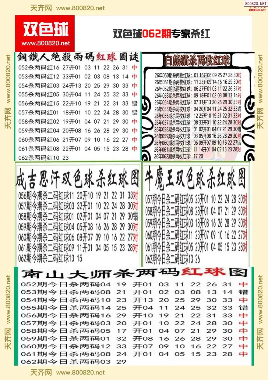 双色球专家杀红