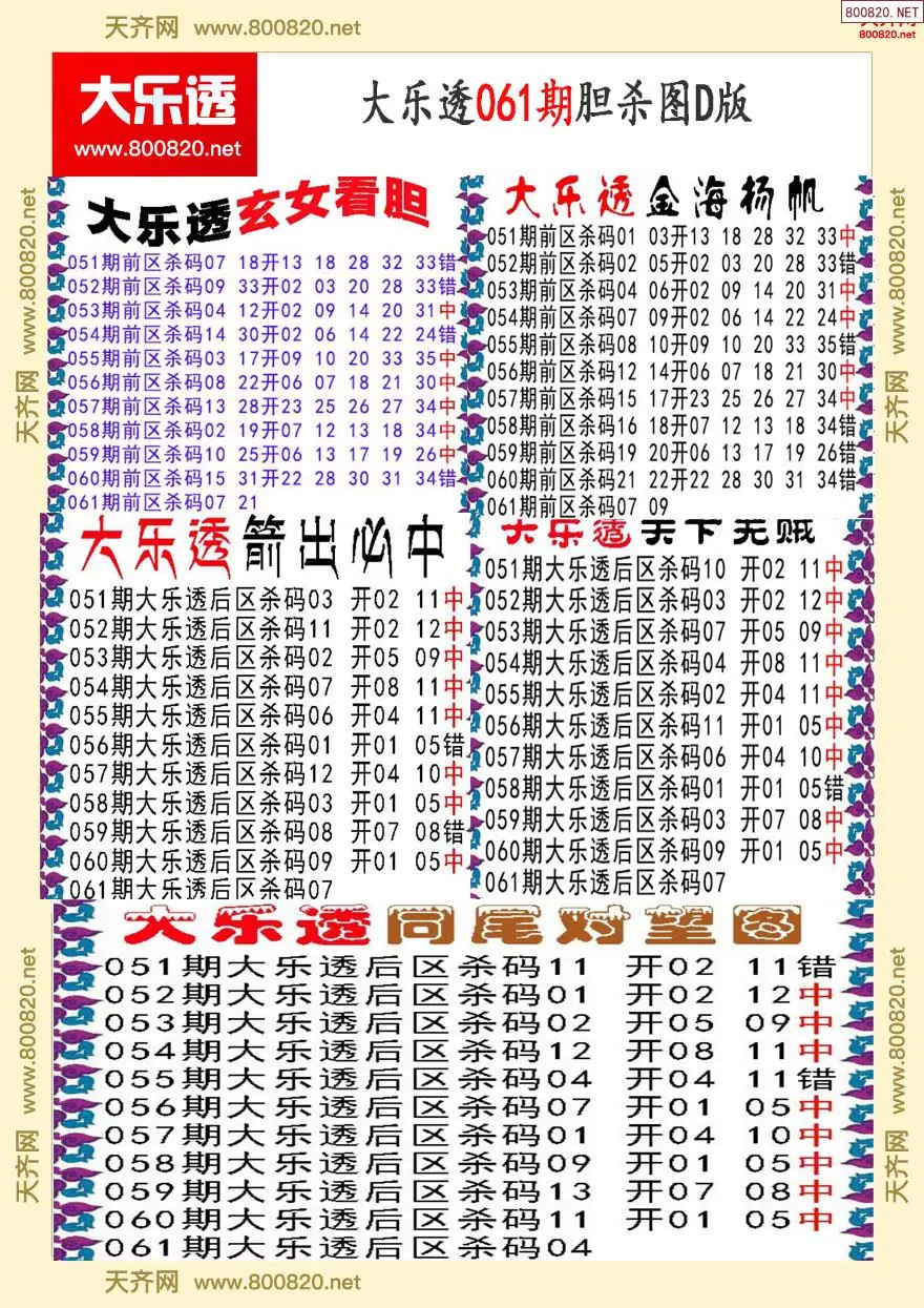 大乐透胆杀图D版