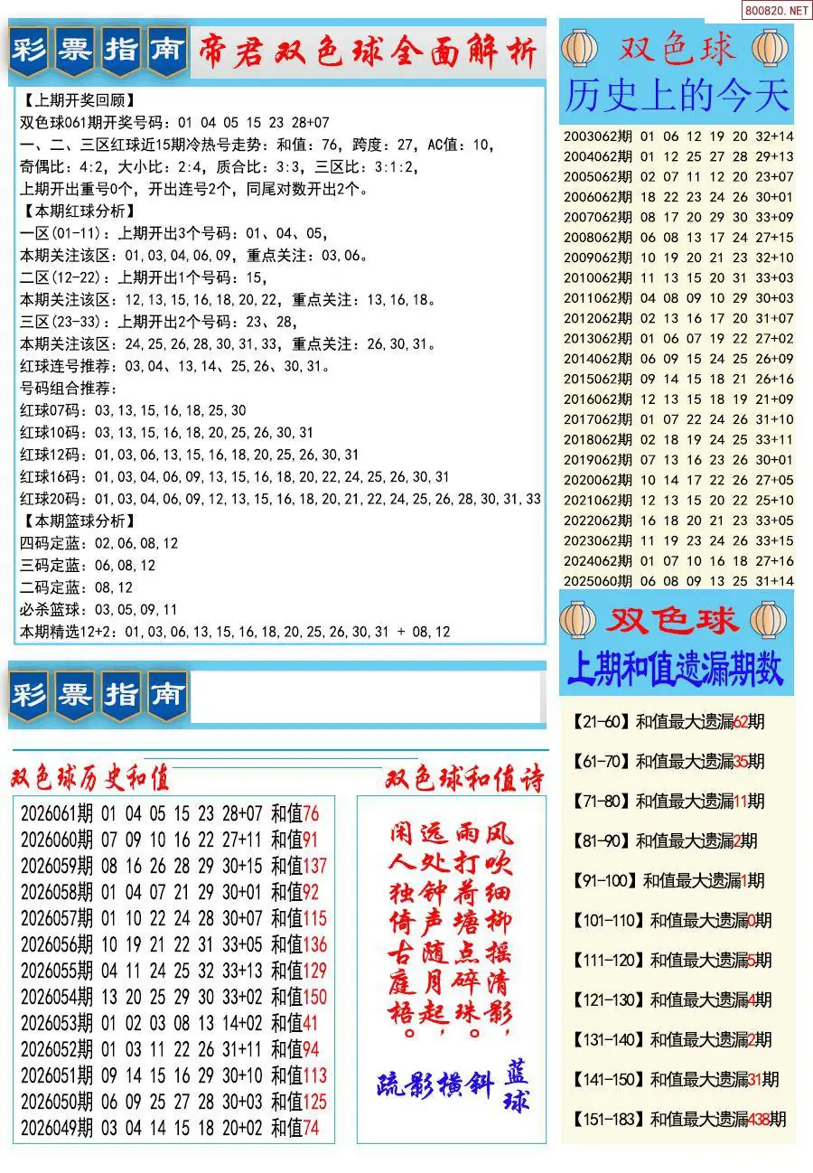 牛彩指南