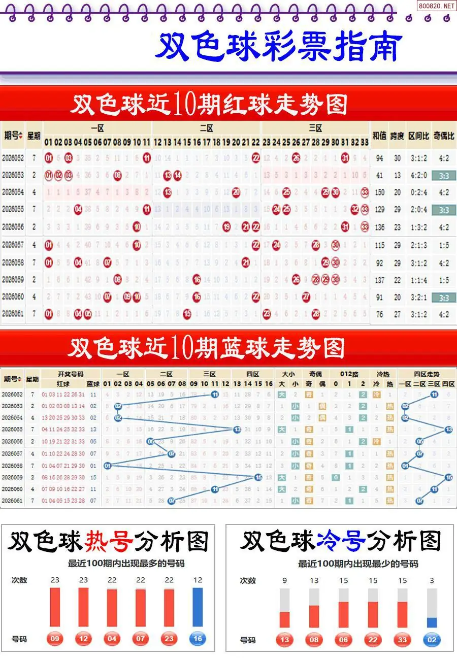 牛彩指南