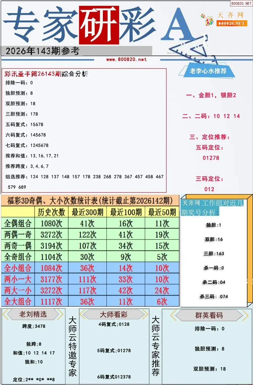 专家研彩A版