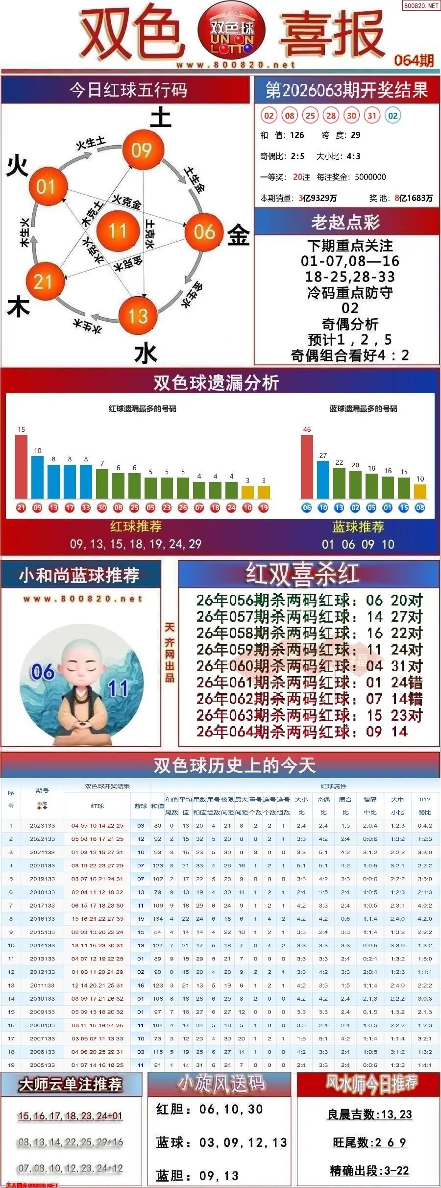 双色球双色喜报