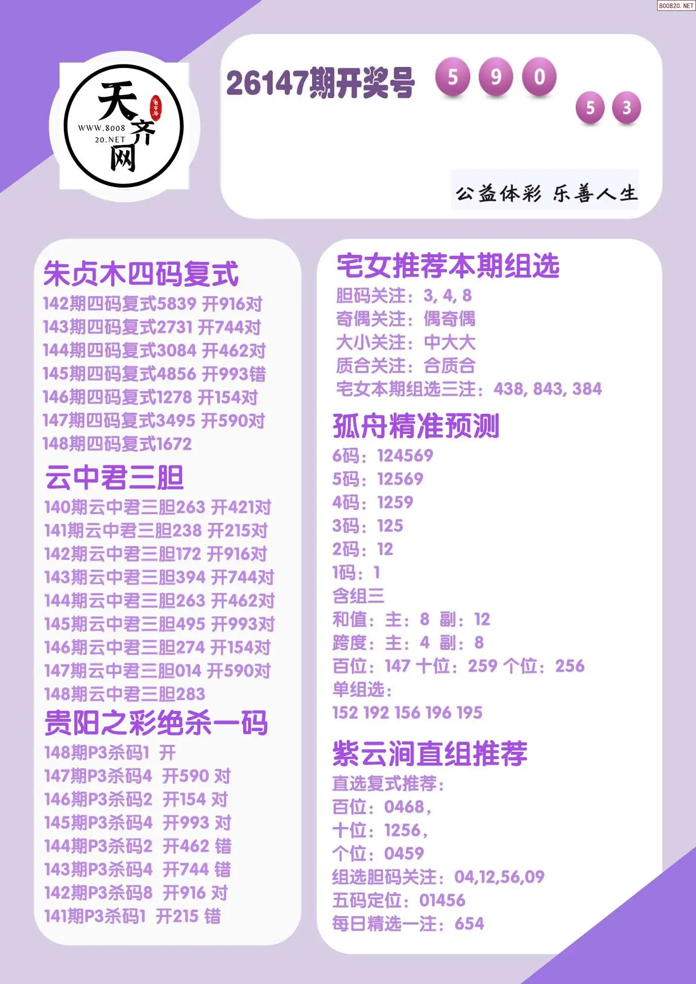 p3综合条件推荐