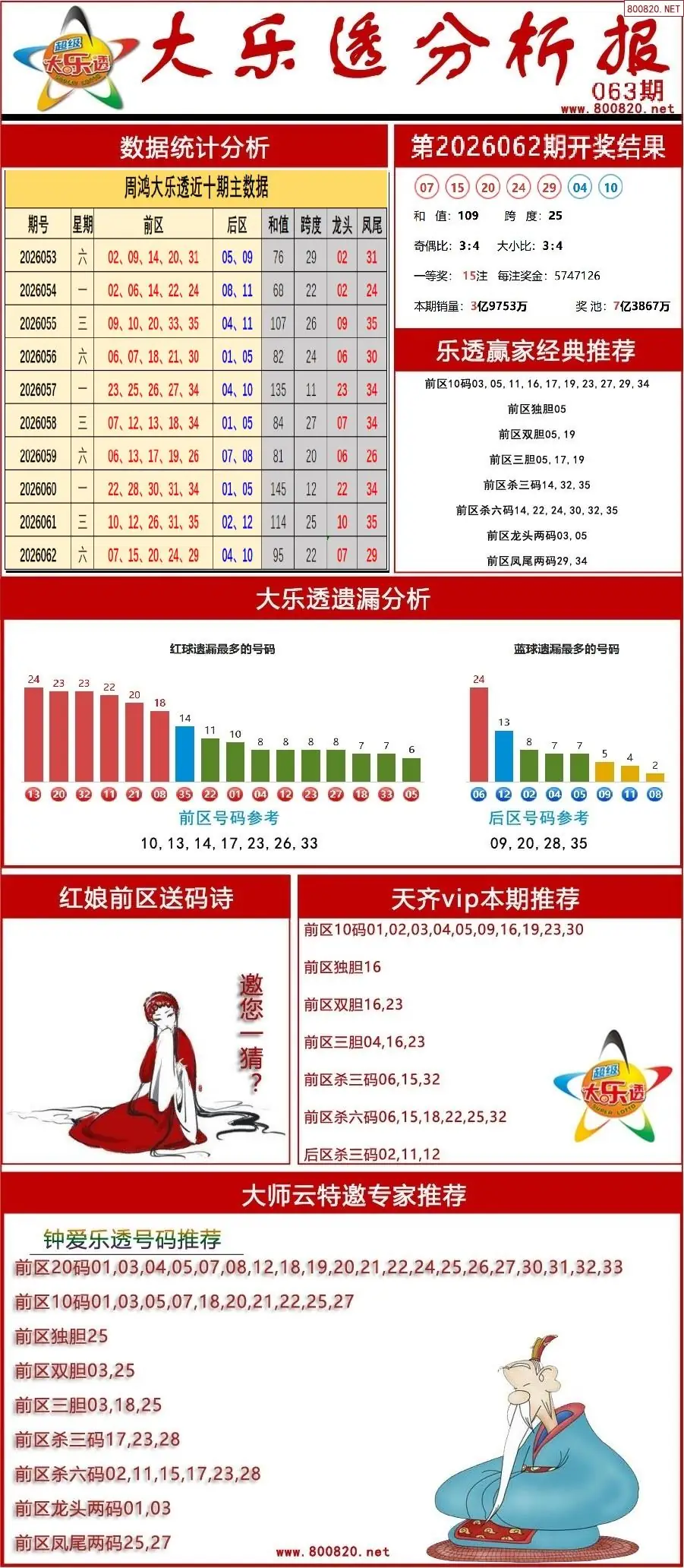大乐透分析报