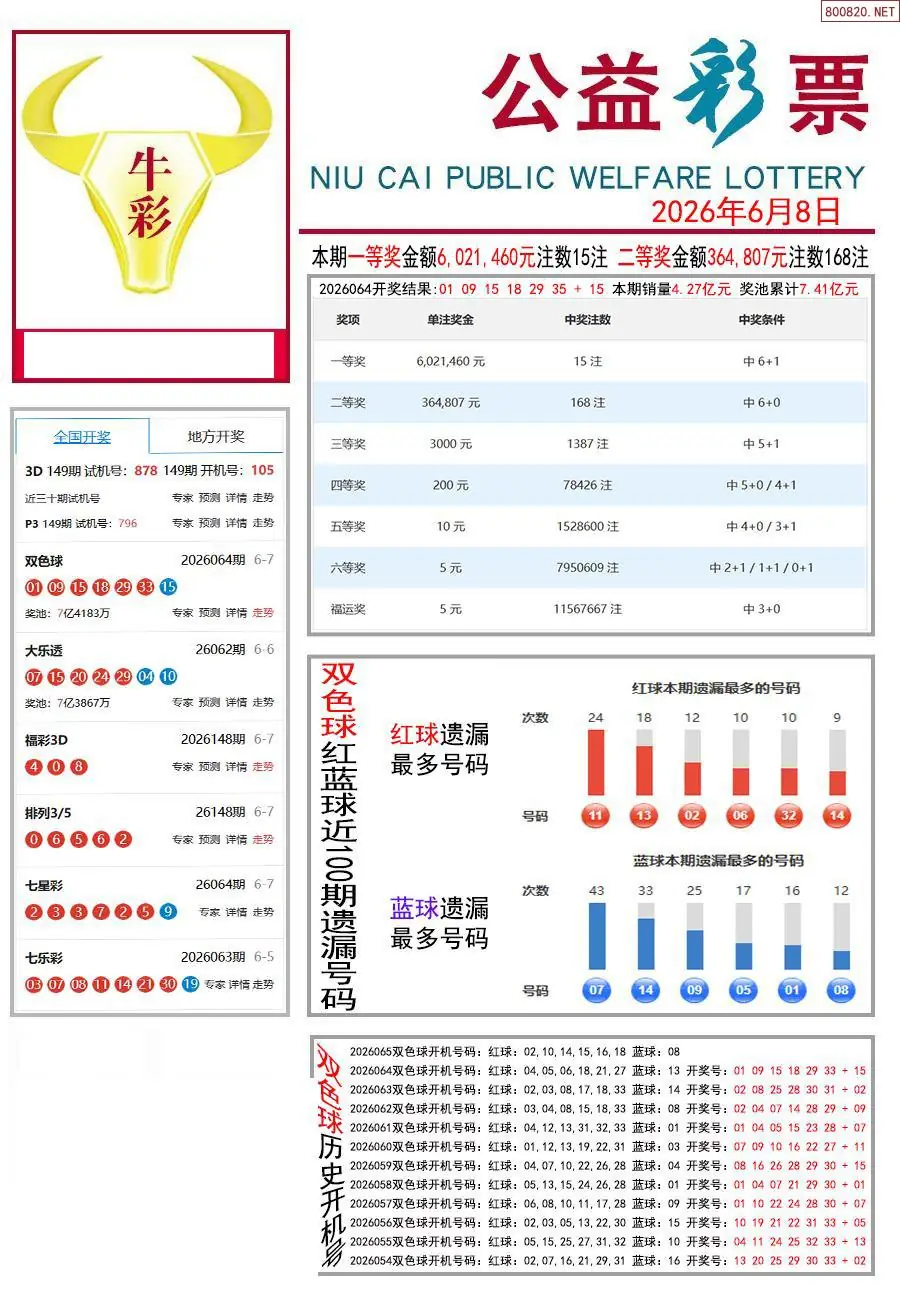 牛彩指南