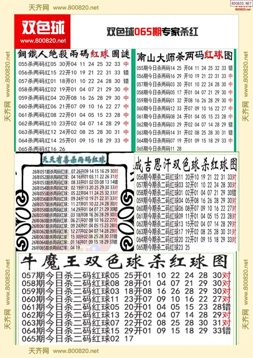 双色球专家杀红