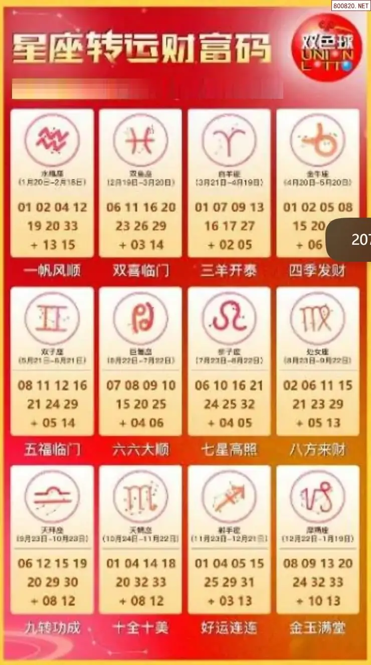 双色球生肖幸运码