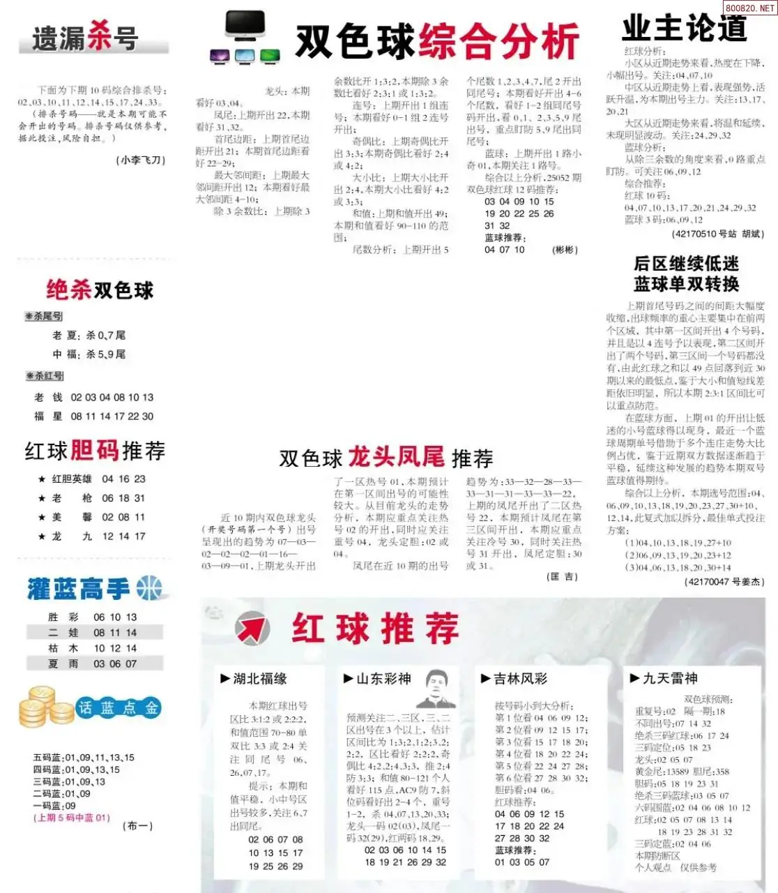 双色球综合分析报