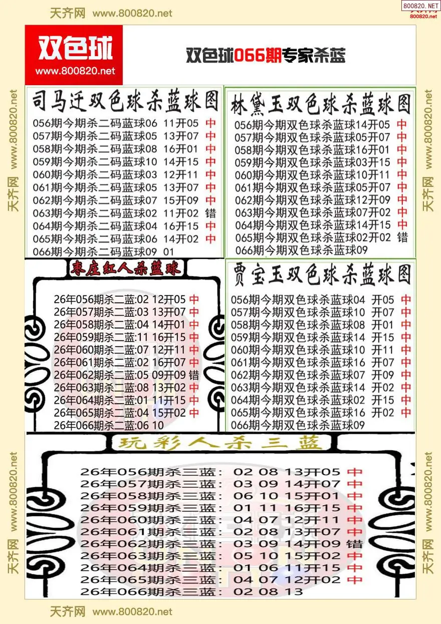 双色球专家杀蓝