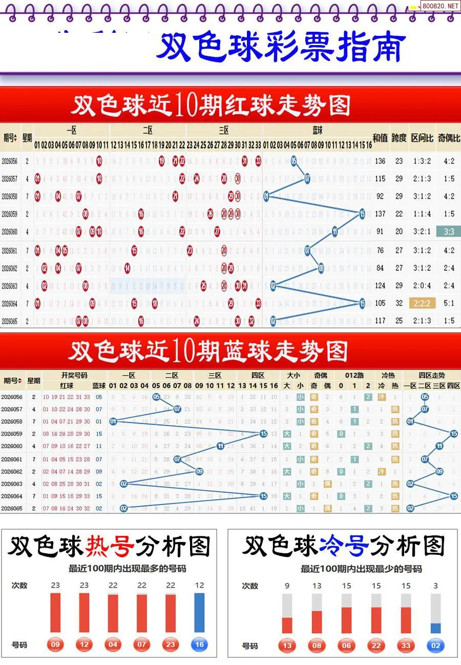 牛彩指南