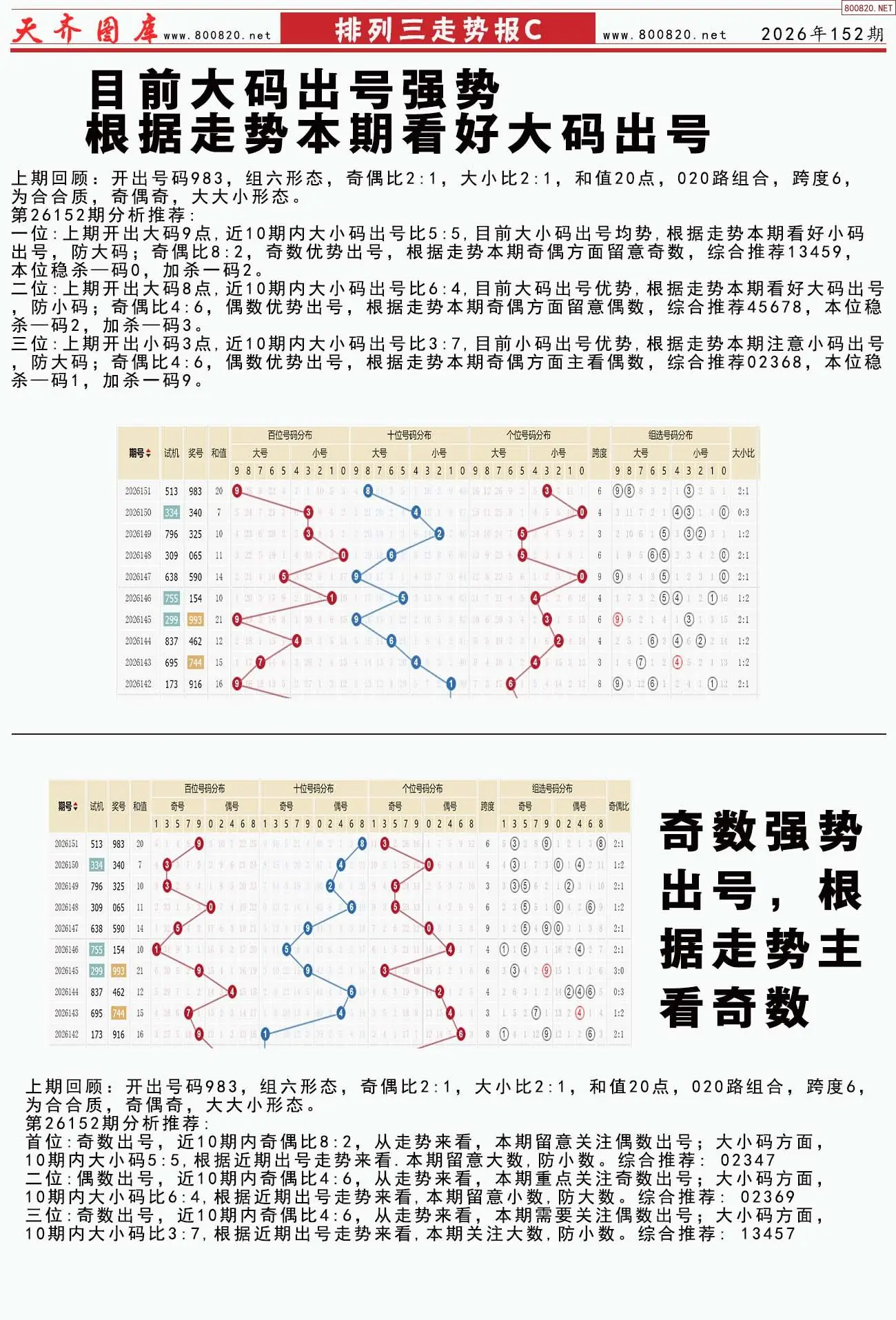 体彩排列三走势报C
