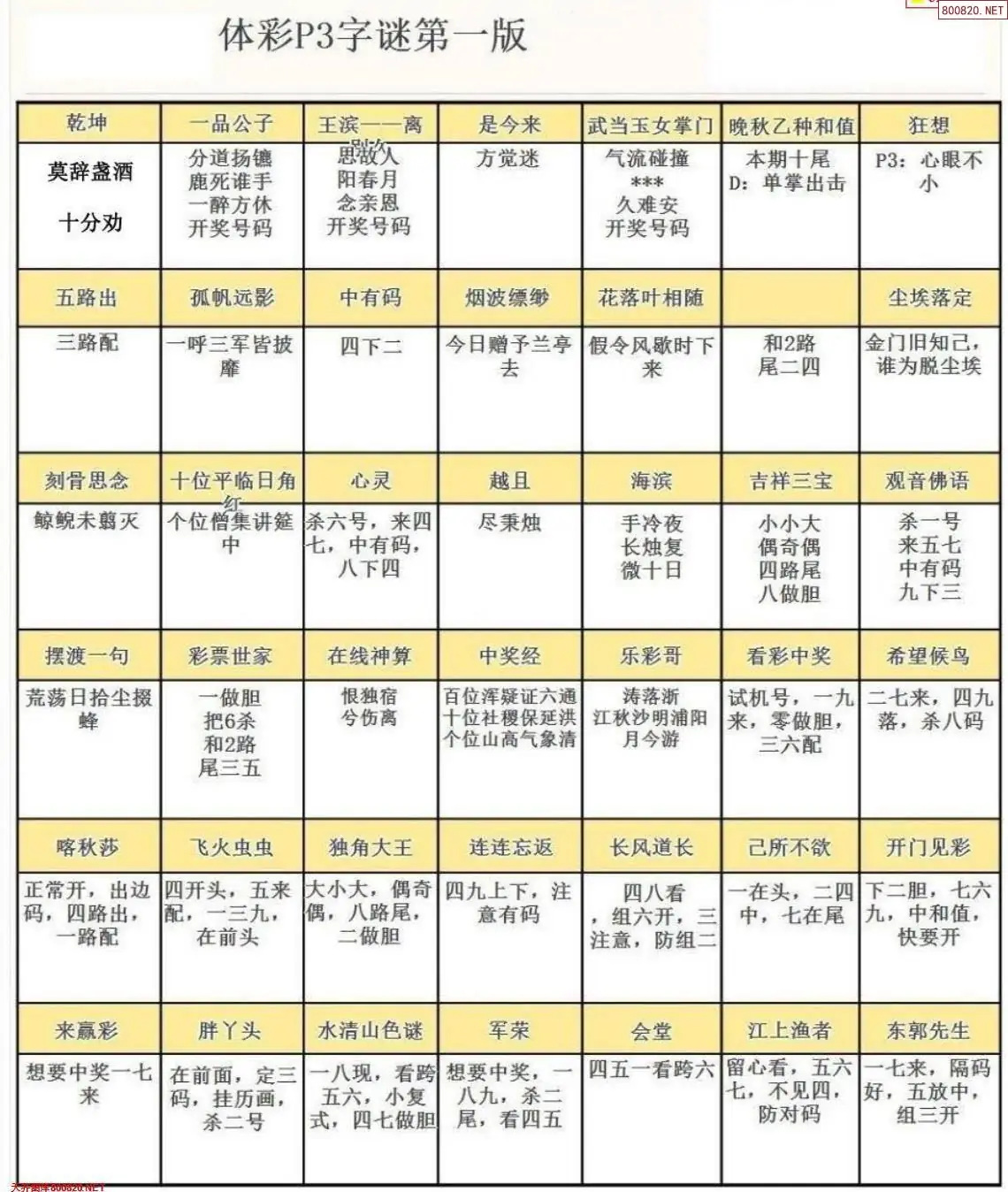 P3字谜彩报