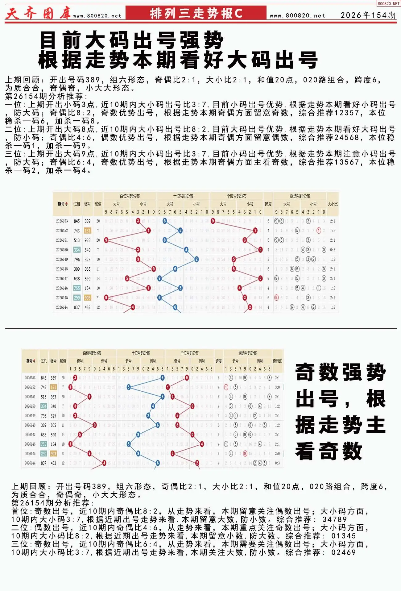 体彩排列三走势报C