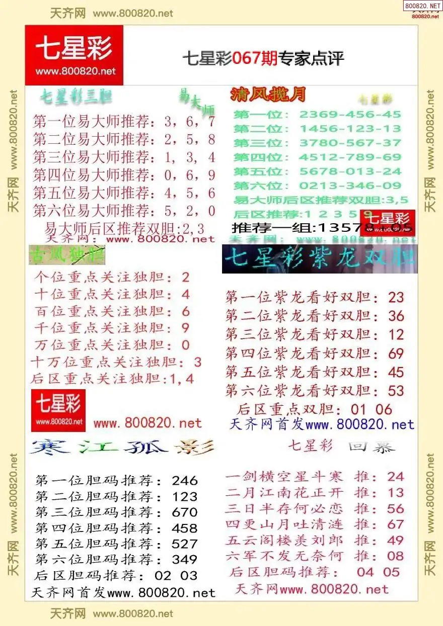 七星彩专家点评