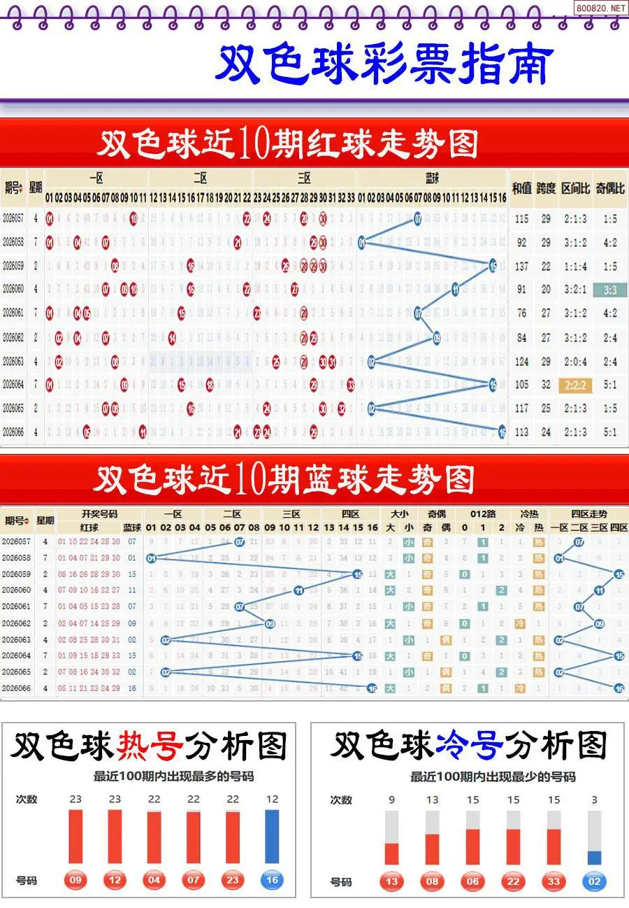 牛彩指南