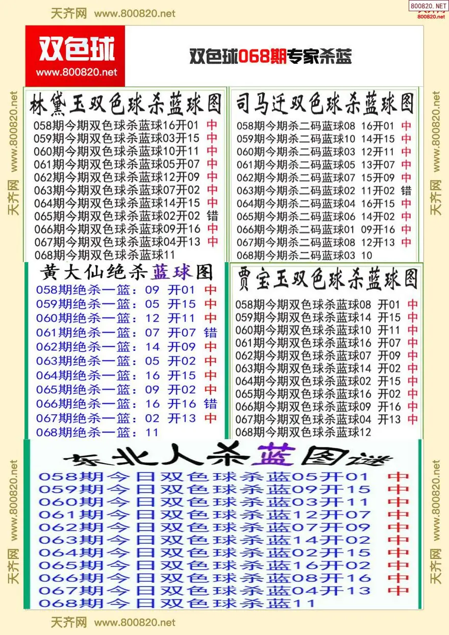 双色球专家杀蓝