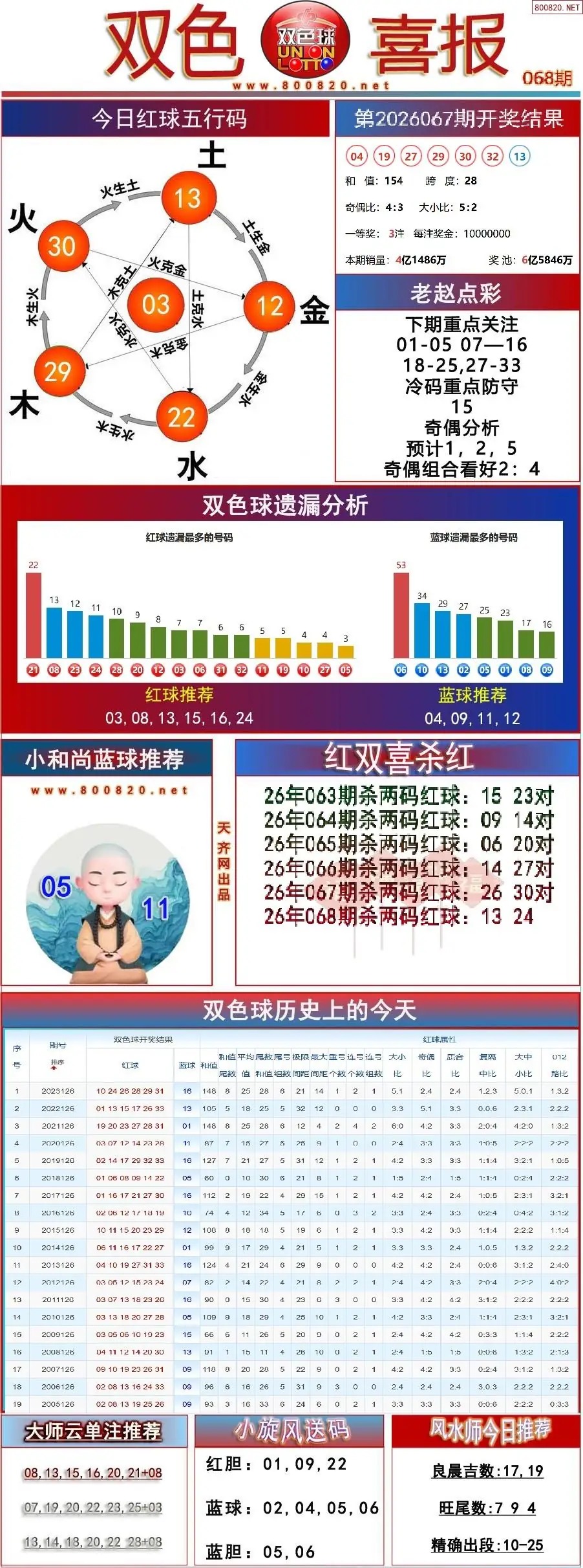 双色球双色喜报