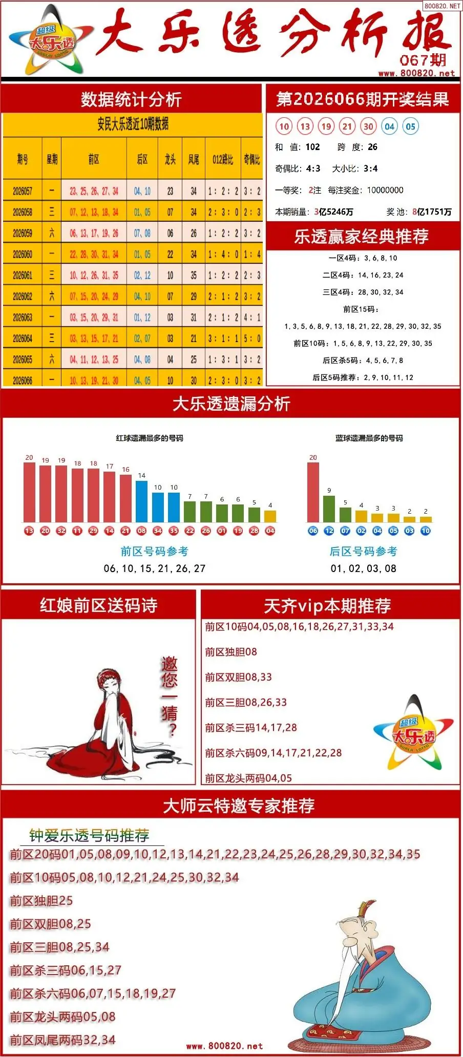 大乐透分析报