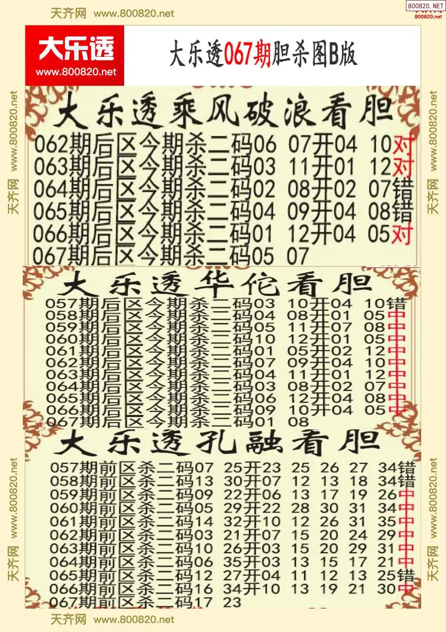 大乐透胆杀图B版