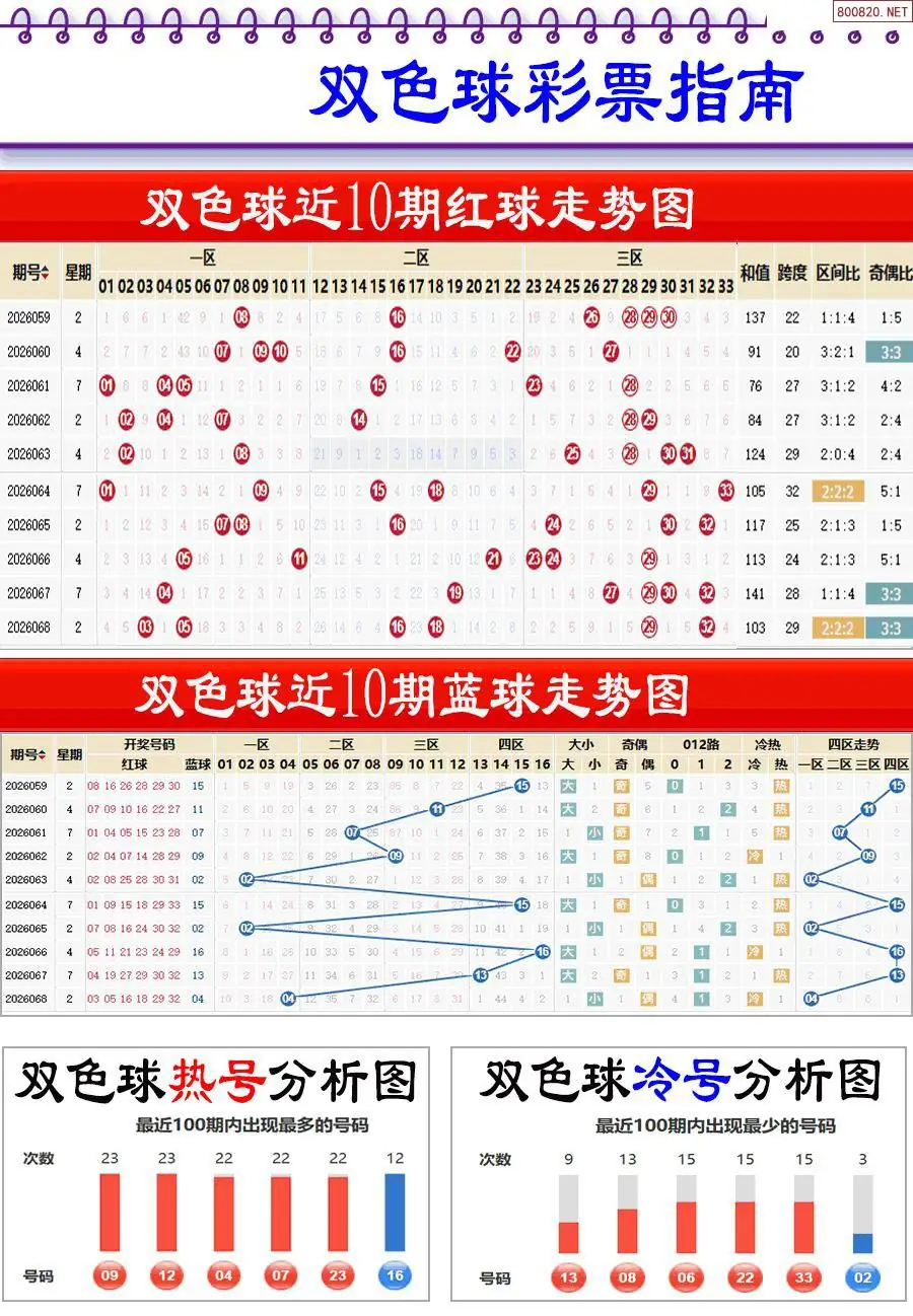 牛彩指南