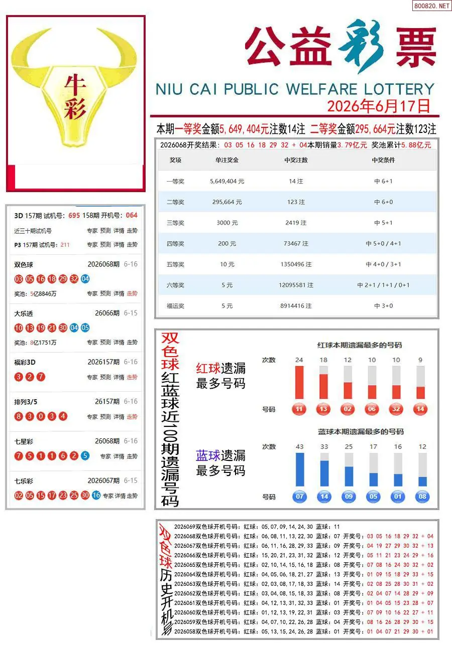 牛彩指南