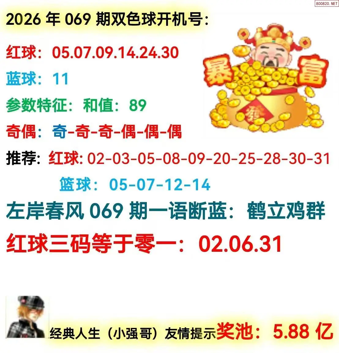 双色球开机号分析