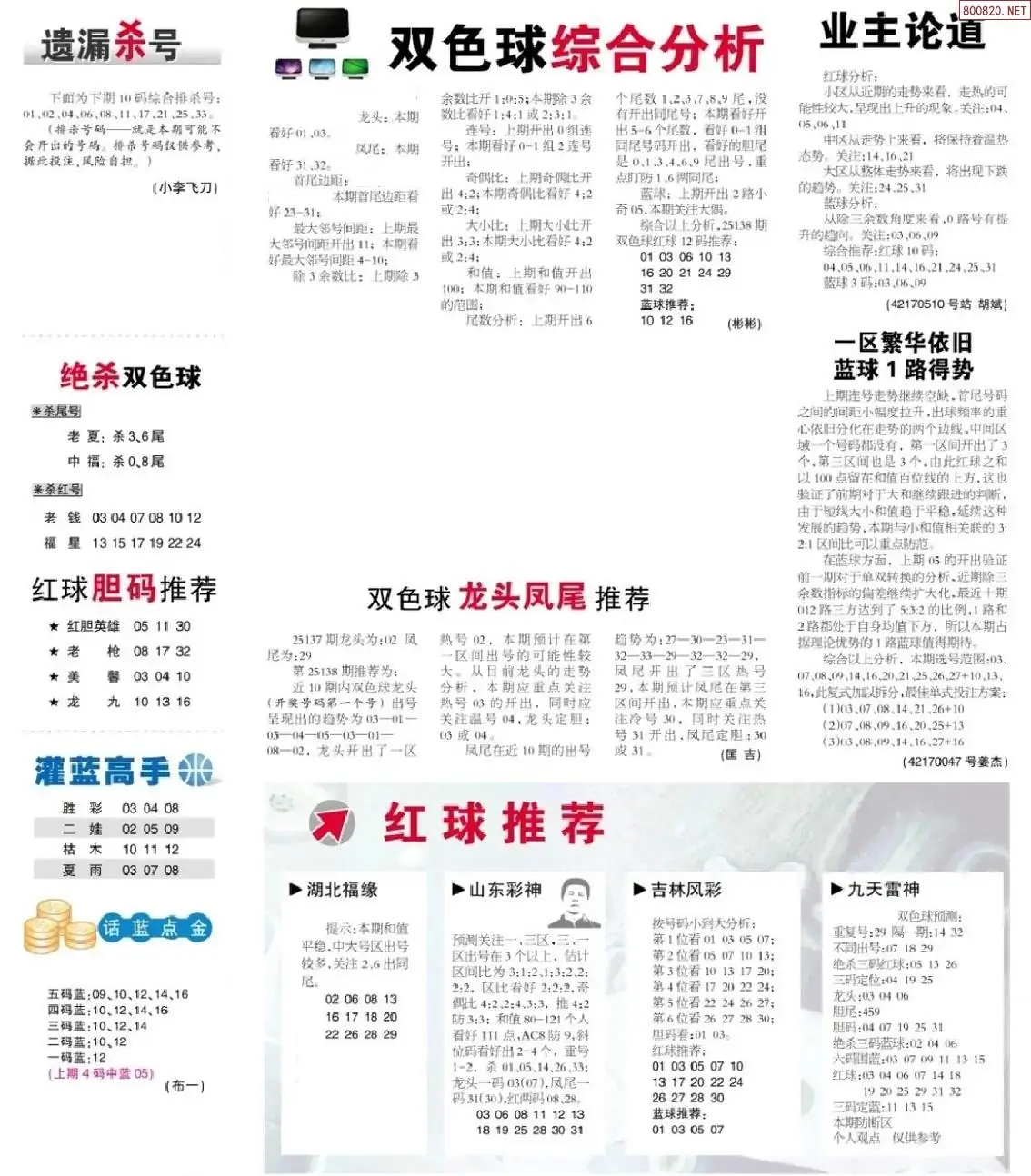 双色球综合分析报