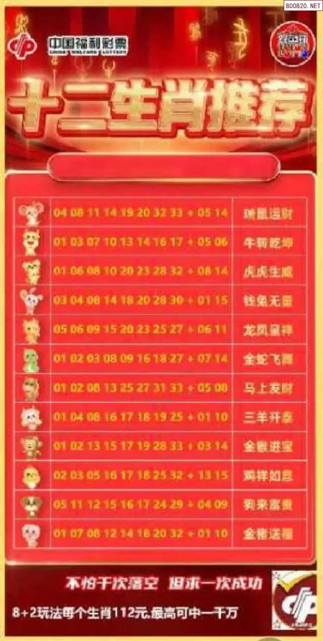 十二生肖推荐图