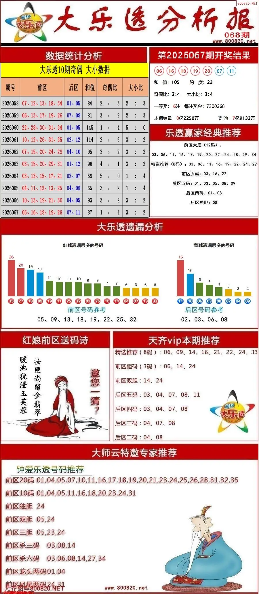 大乐透分析报
