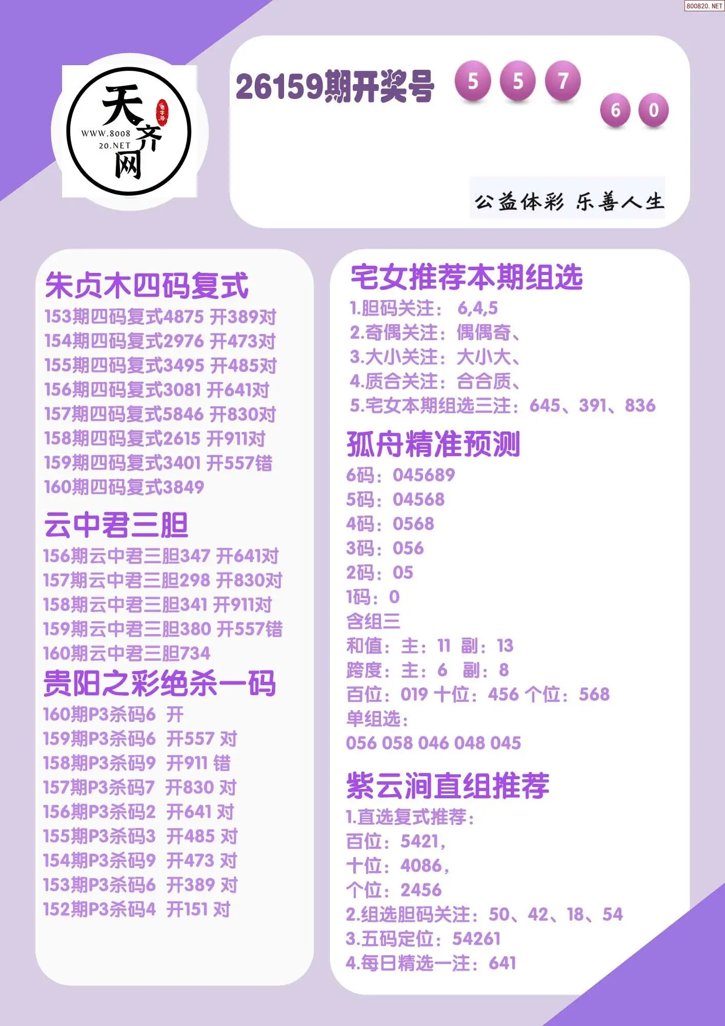 p3综合条件推荐