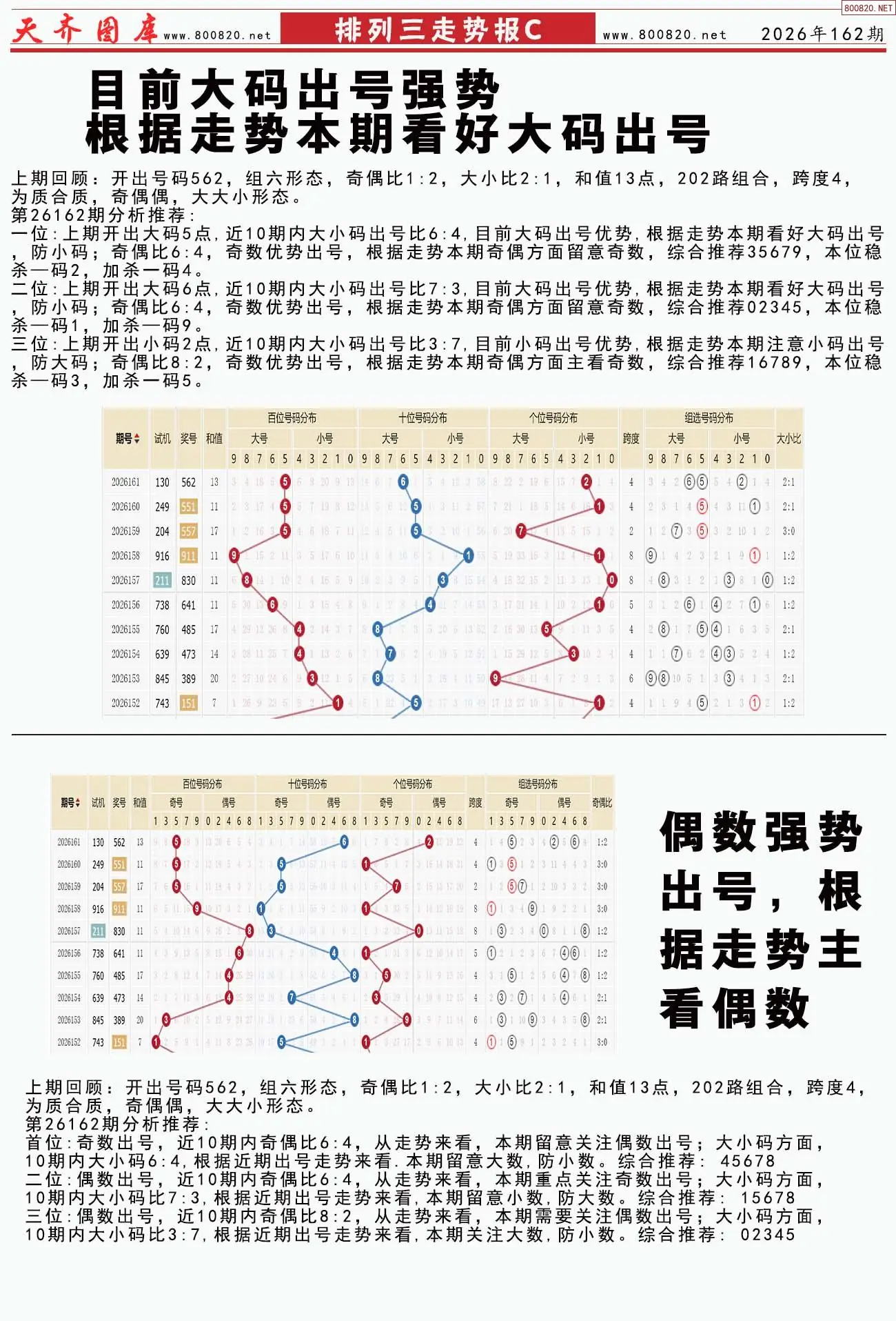 体彩排列三走势报C