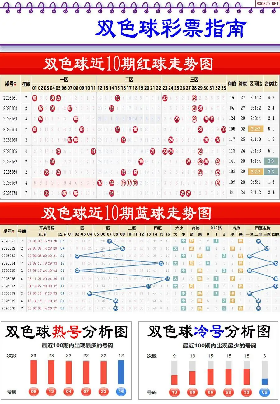 牛彩指南
