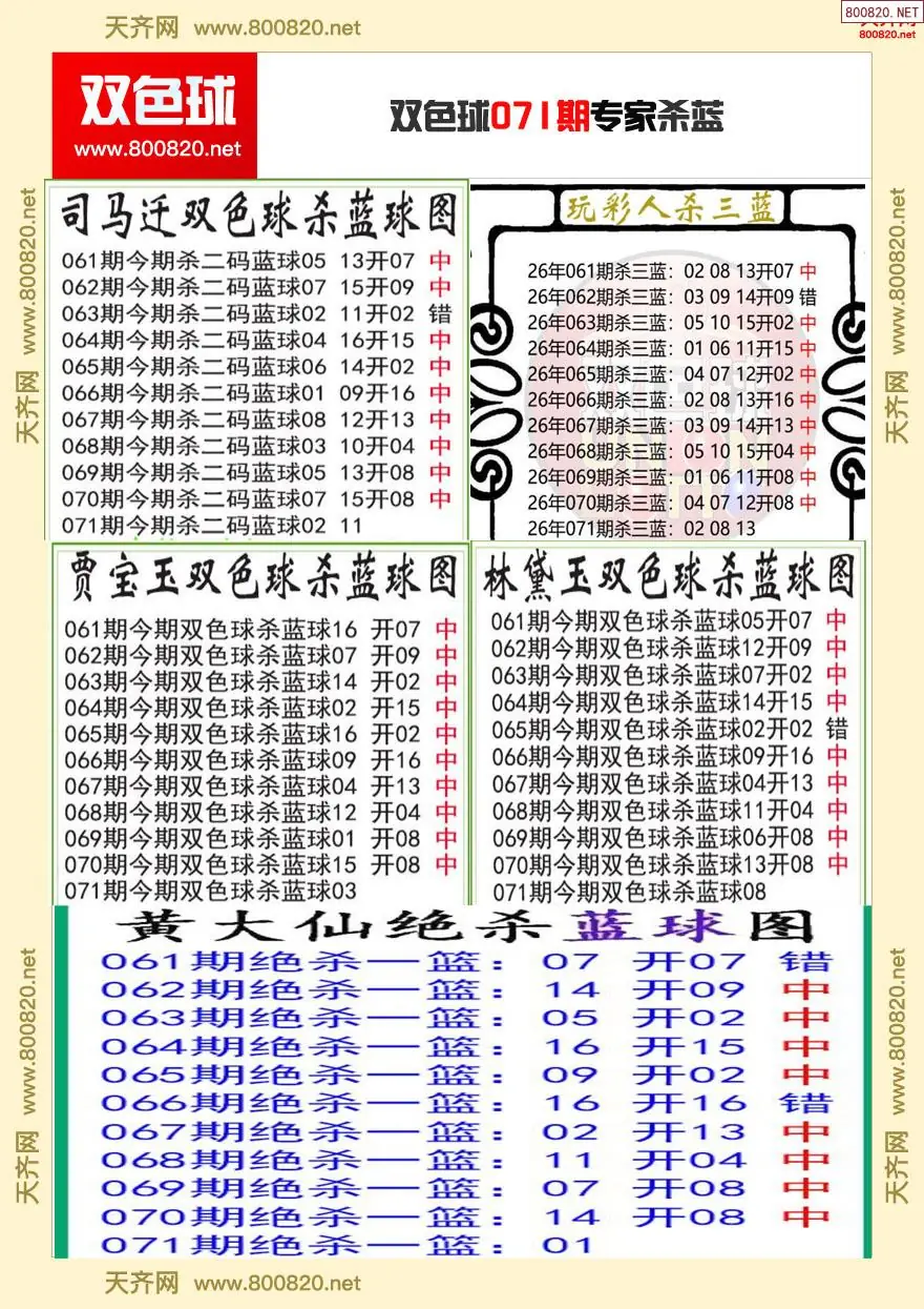 双色球专家杀蓝
