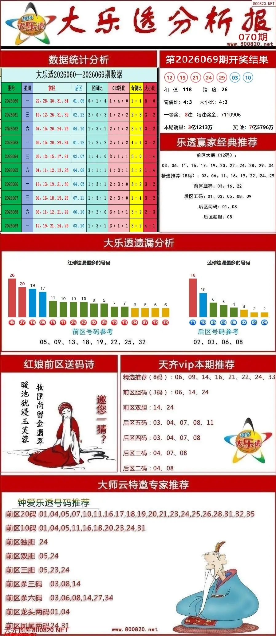 大乐透分析报