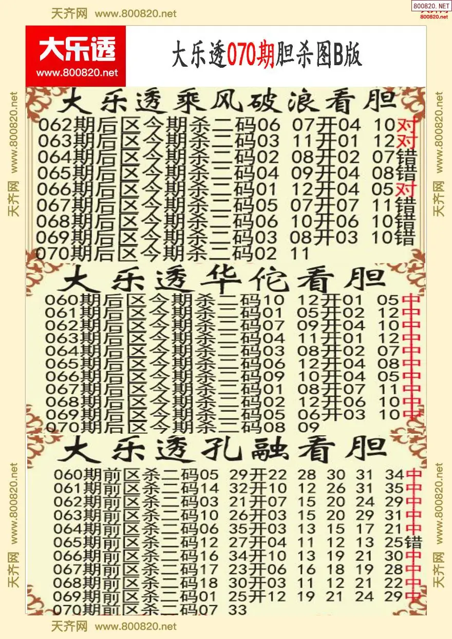 大乐透胆杀图B版