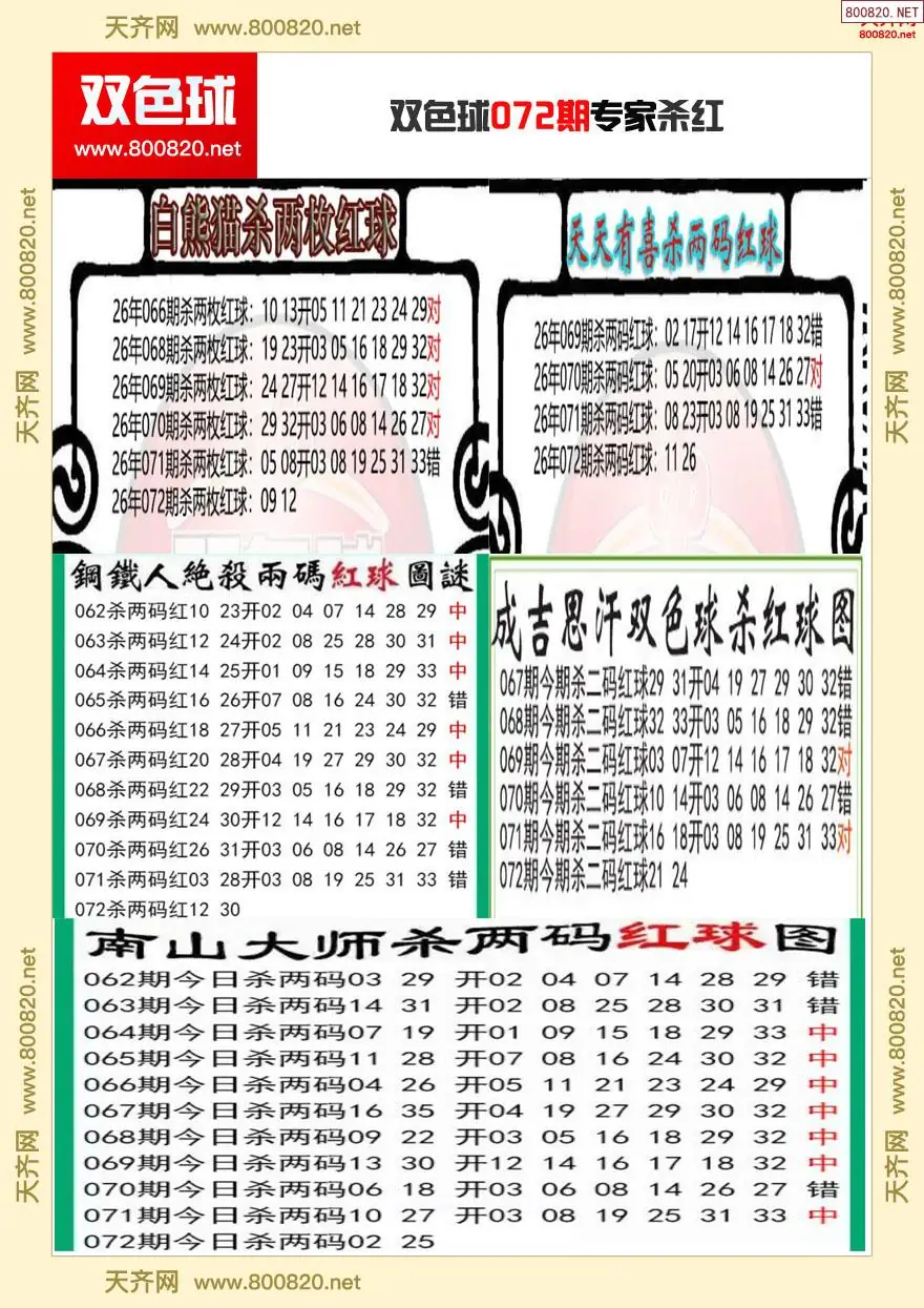 双色球专家杀红
