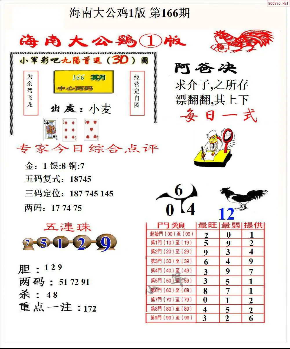 A197大公鸡1版