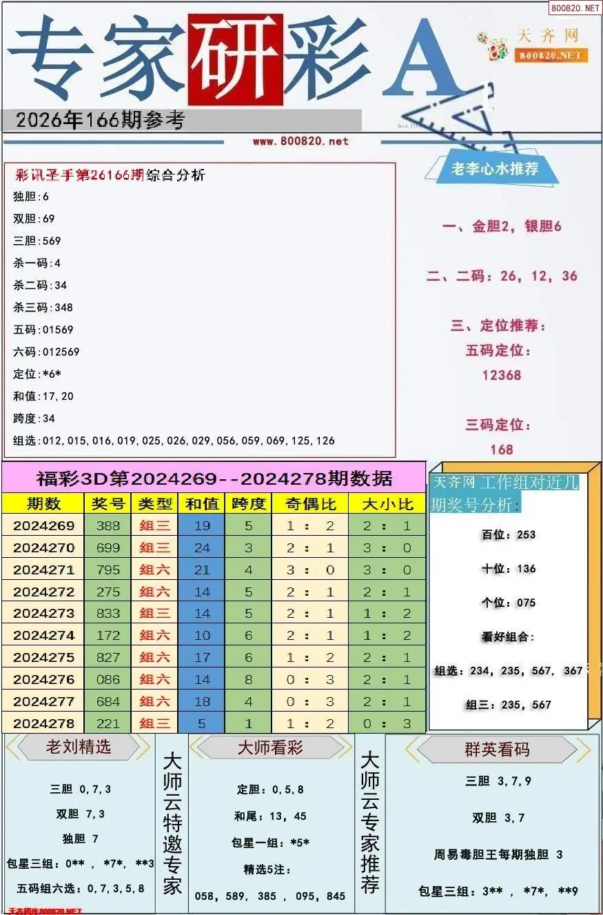 A349专家研彩A版