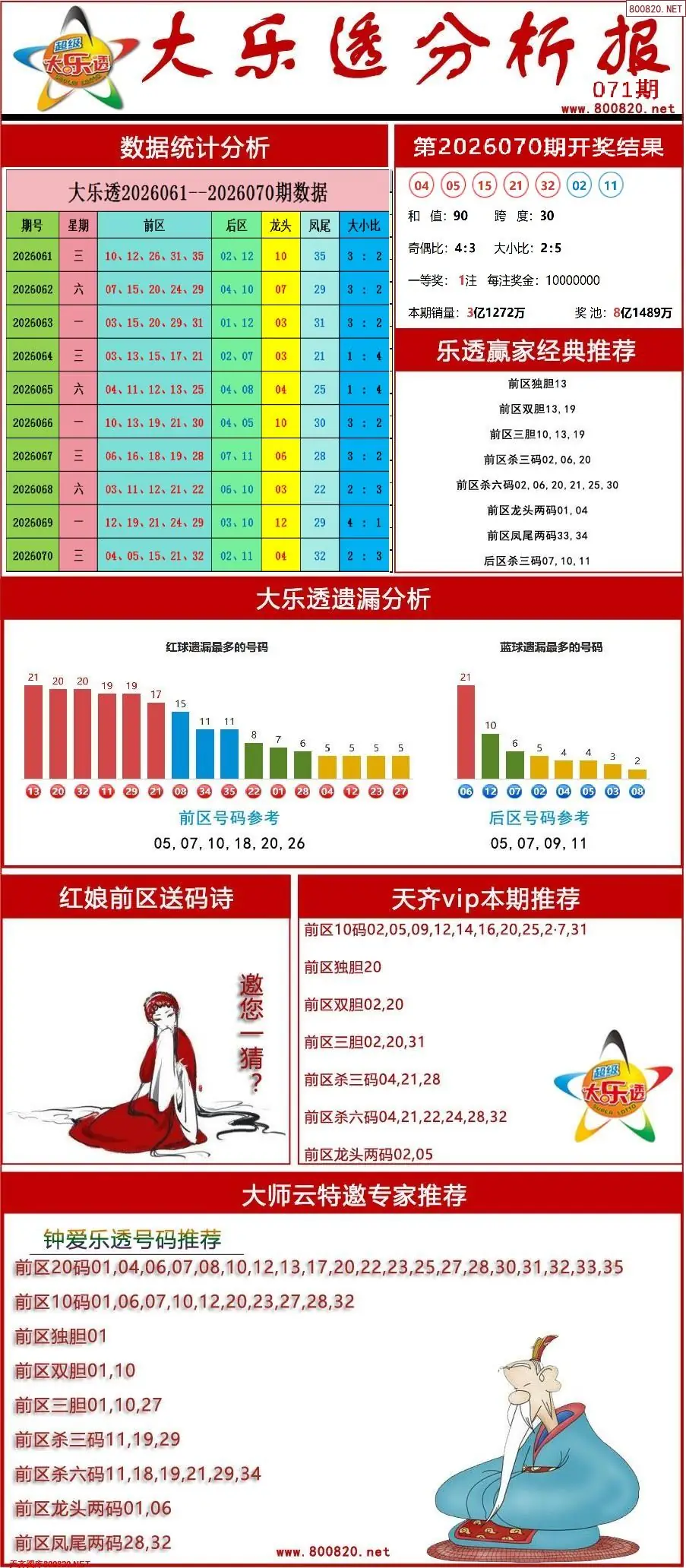 大乐透分析报
