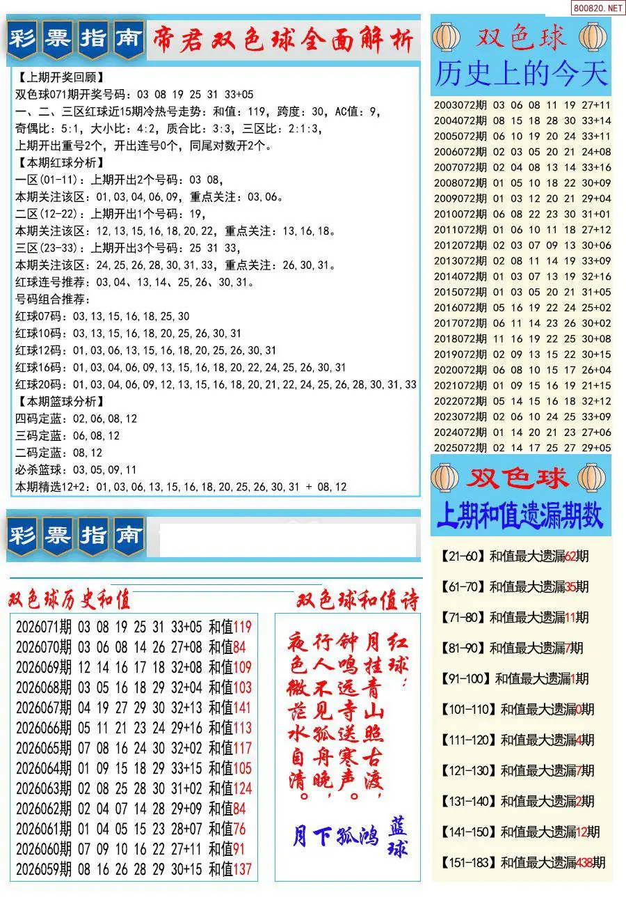 牛彩指南