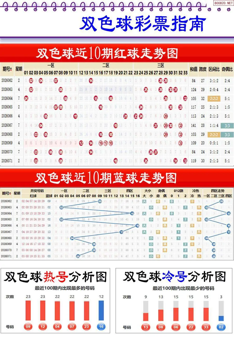 牛彩指南