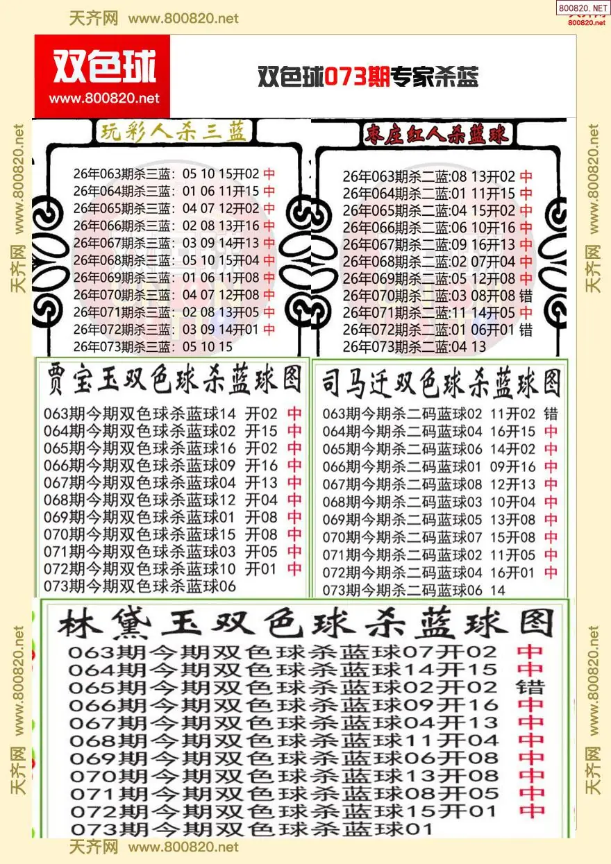 双色球专家杀蓝