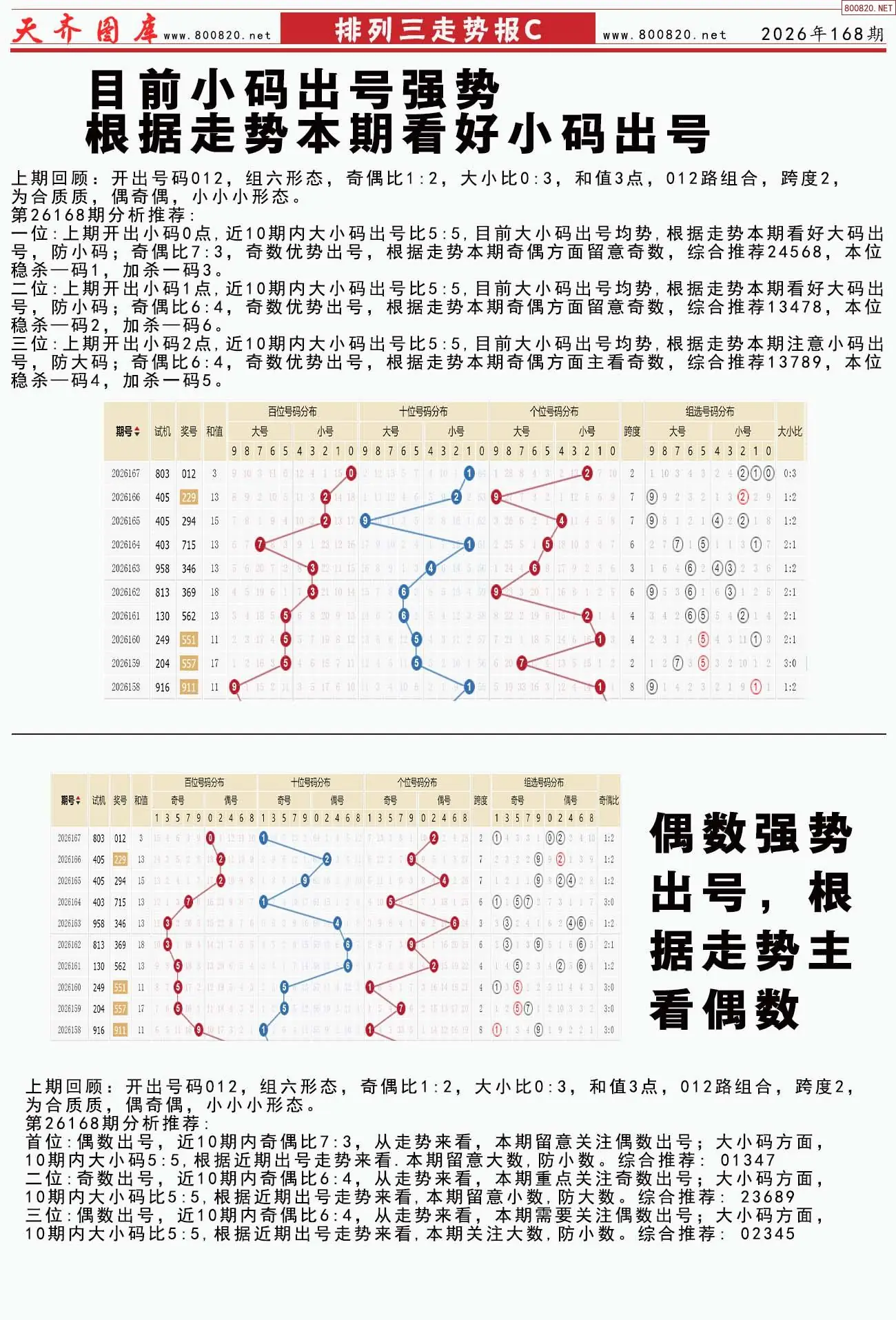 体彩排列三走势报C
