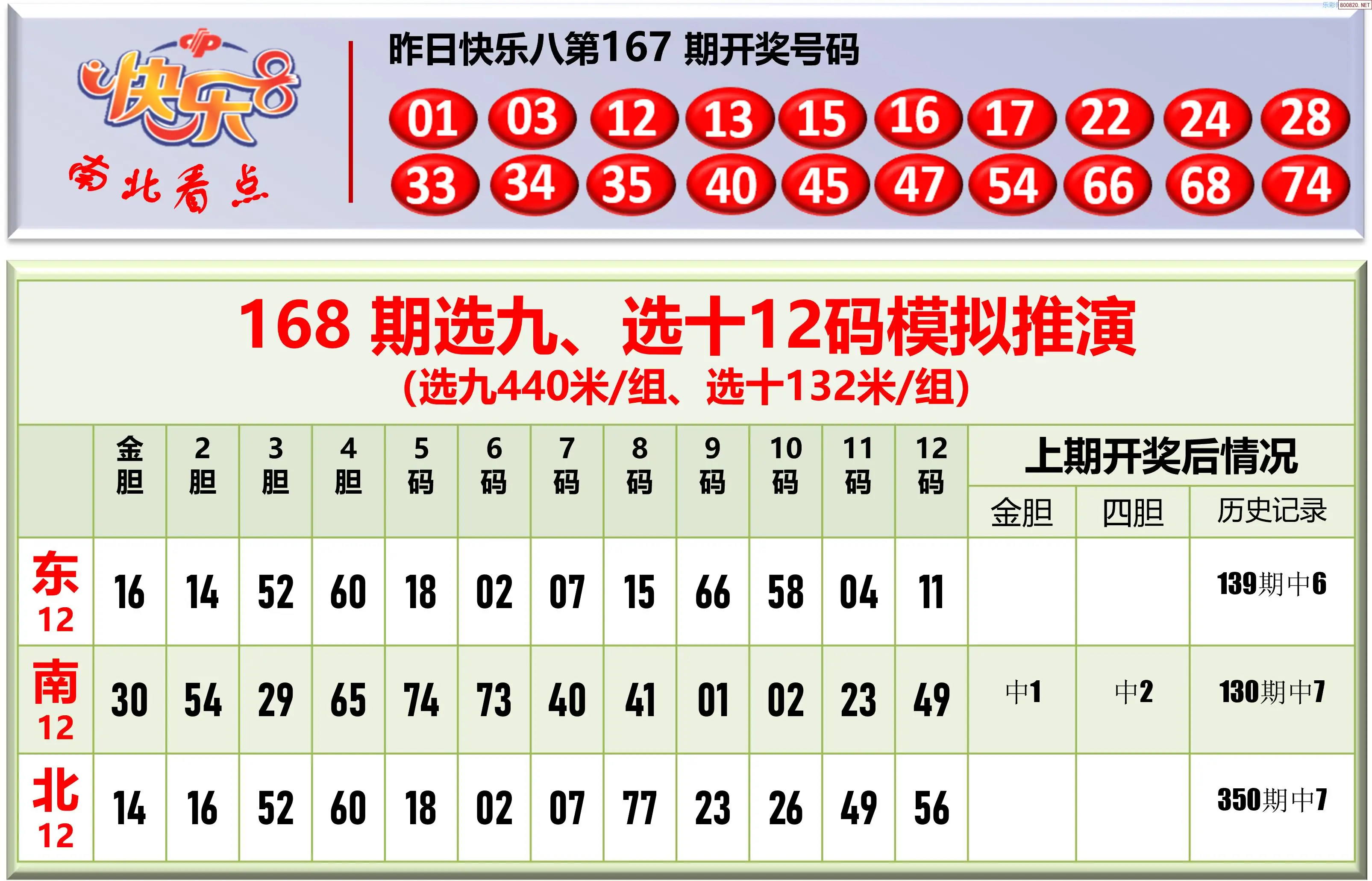 南北彩吧