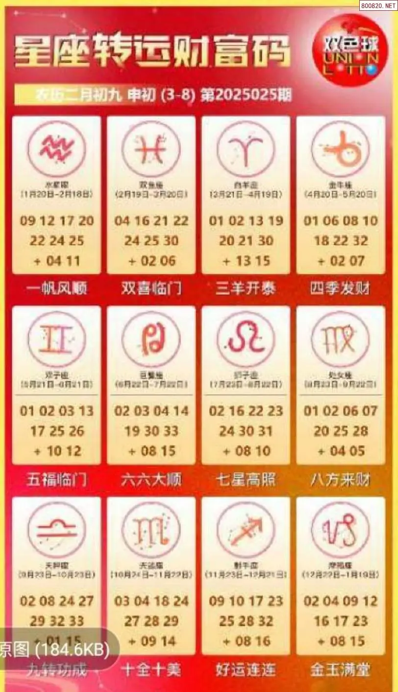 双色球生肖幸运码