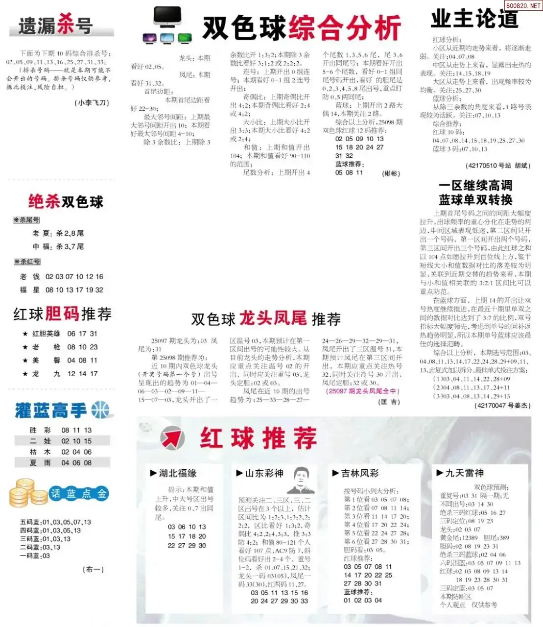 双色球综合分析报
