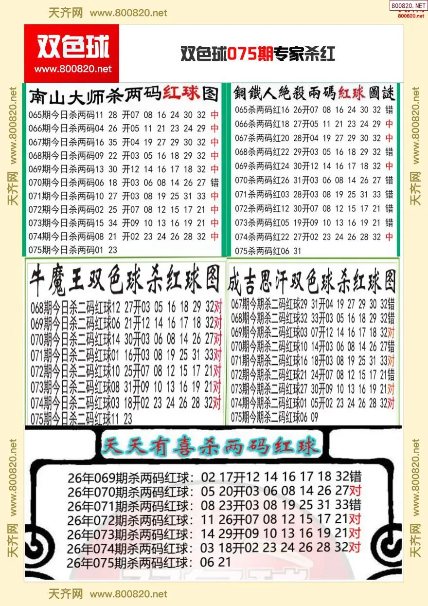双色球专家杀红
