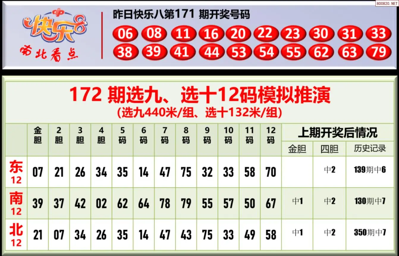 南北彩吧