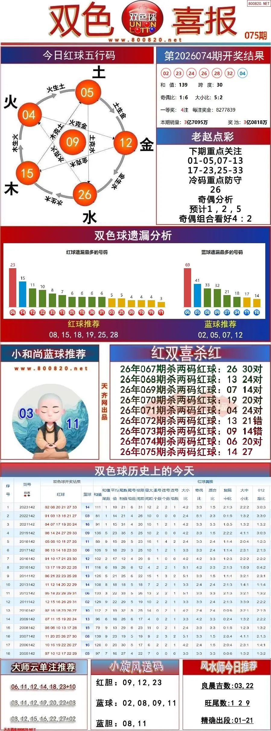 双色球双色喜报